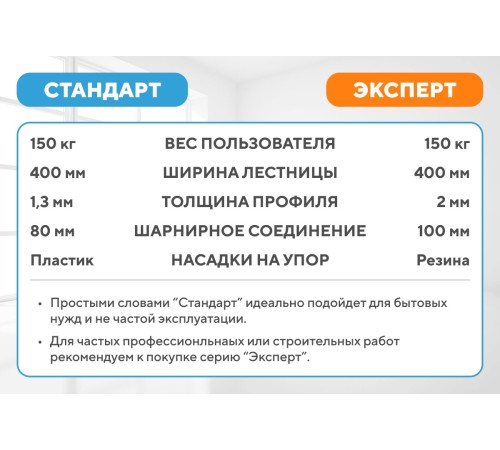Лестница-трансформер 4х5 СТАНДАРТ (5,70м) Лестница-трансформер 4х5 СТАНДАРТ (5,70м)